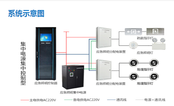 智能疏散系統(tǒng)疏散路線如何設(shè)計，看完本文就了解【今日更新】