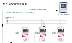 電氣火災(zāi)監(jiān)控系統(tǒng)容易發(fā)生哪些故障并如何針對性解決呢？
