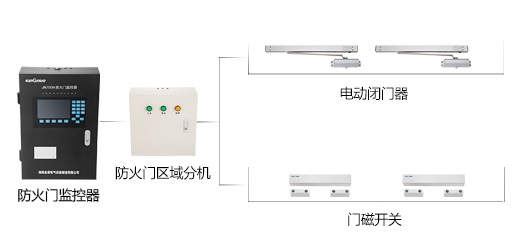 防火門(mén)監(jiān)控系統(tǒng)到底有什么作用呢？