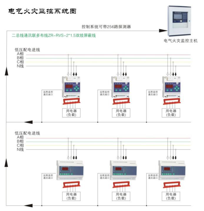 如何使用電氣火災監(jiān)控系統(tǒng)監(jiān)測低壓線路單相接地問題？