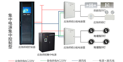 智能疏散系統(tǒng)怎么安裝，2019智能疏散系統(tǒng)廠家安裝指南全網(wǎng)解說