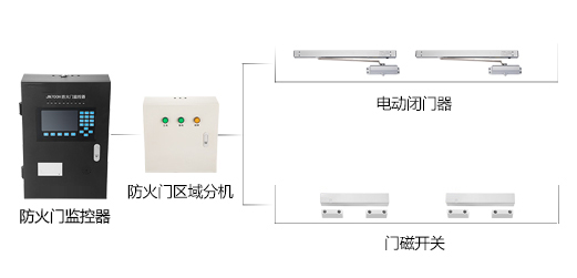 防火門監(jiān)控系統(tǒng)如何安裝，2019防火門監(jiān)控系統(tǒng)安裝流程方案大全