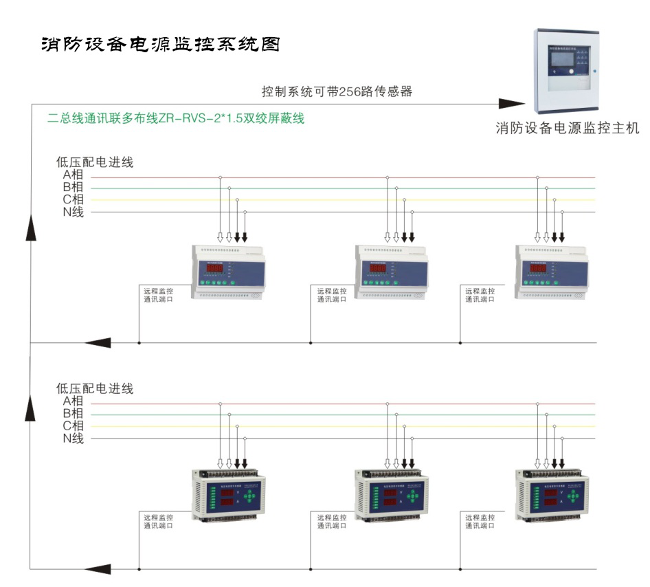 什么是消防設(shè)備電源監(jiān)控系統(tǒng)？湖南大唐電氣一分鐘帶你了解